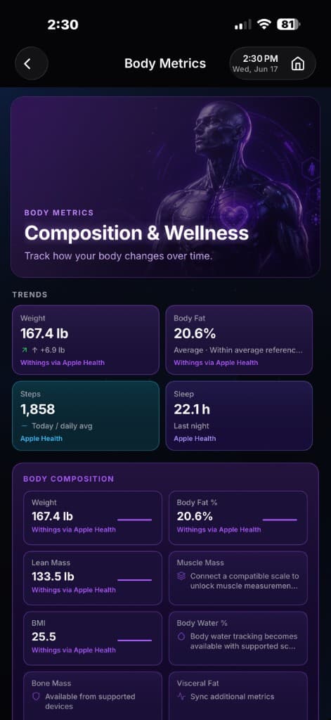 Composition and wellness body metrics — 2ND PRIME AI