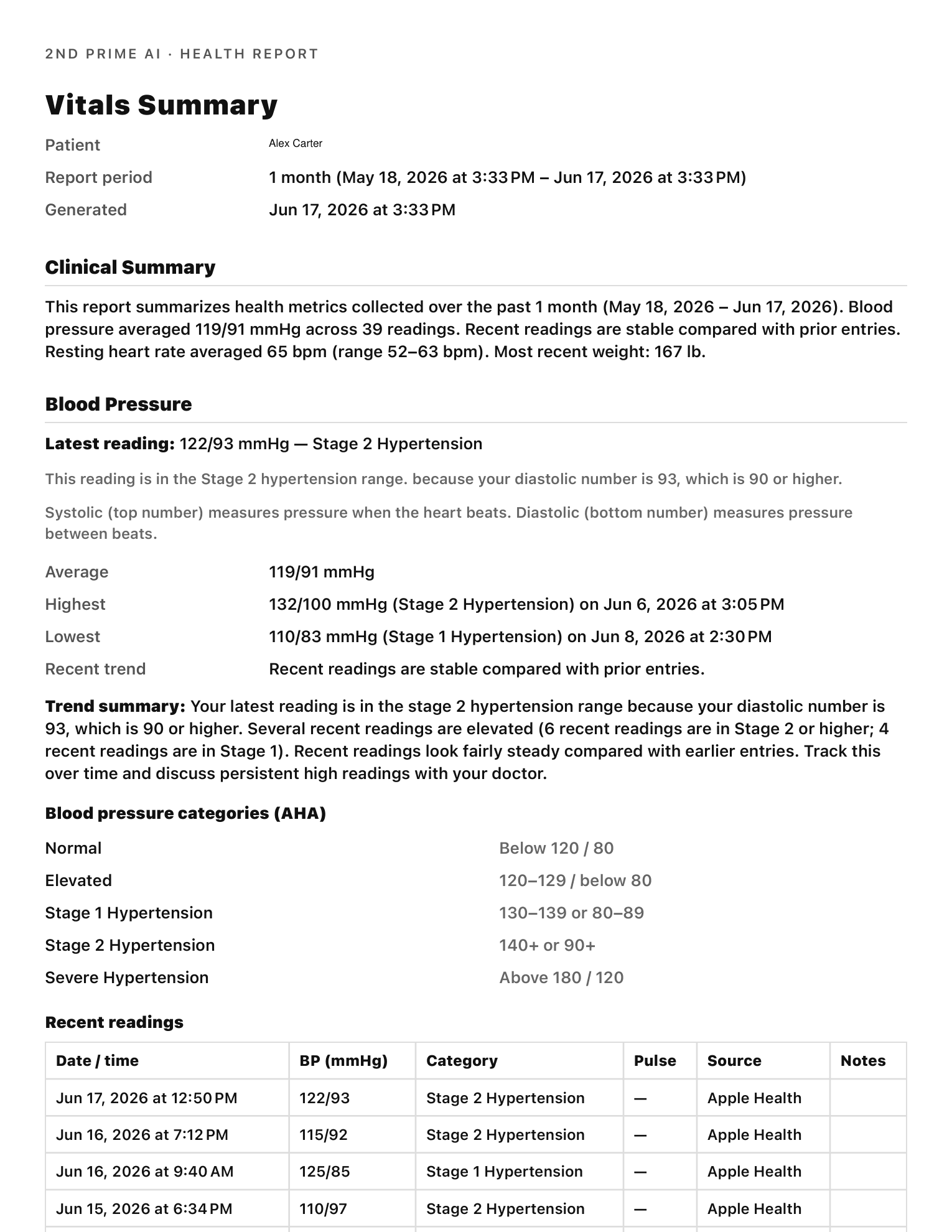 Exported Vitals Summary PDF — Alex Carter
